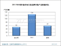 2025年主流厂商竞争格局深度调研 市场分化与创新突围