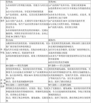 广州本田汽车SWOT分析与市场前景研究